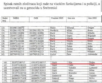 Dio spiska policajaca, pripadnika policije Republike Srpske koji su učestvovali u genocidu u Srebrenici, a koji je sačinila Komisije za Srebrenicu.
